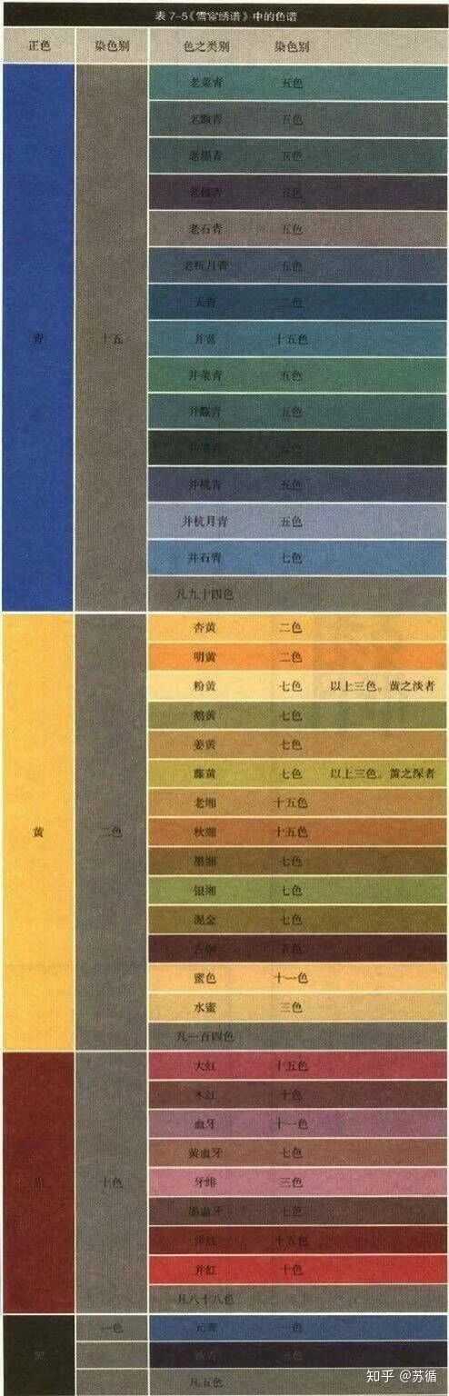 中国古代对颜色的称呼都是什么?