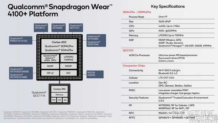 如何评价新发布的高通骁龙 wear 4100 系列芯片?