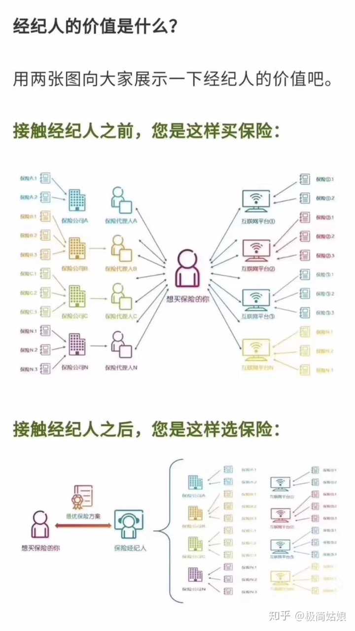 保险经纪人,也就是保险中介.