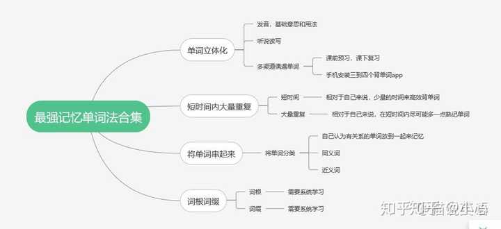 最后用一张思维导图来总结一下