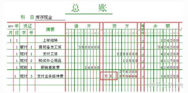 划线更正法,红字更正法,补充登记法.三种方法具体怎么改?文