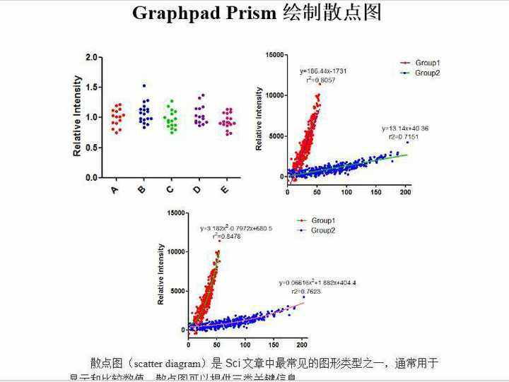 在graphpadprism中怎么做2或3个指标联合的roc曲线