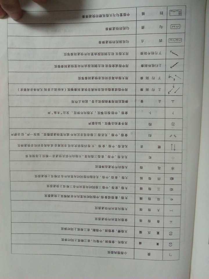 首先要先用一个调音器 你刚开始最好不要用十二平均律的调音器 要用一