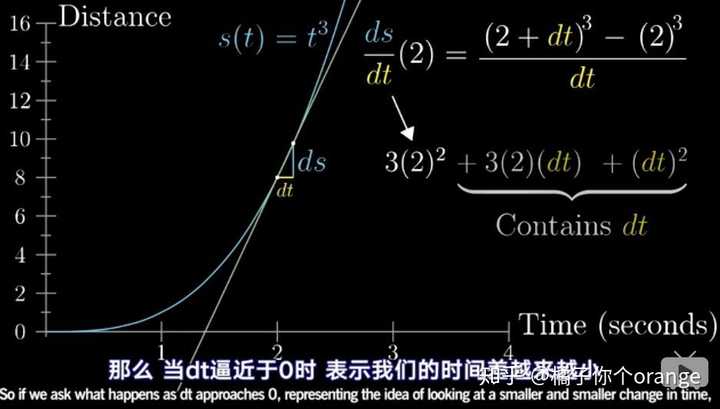 微积分到底是什么? - 知乎