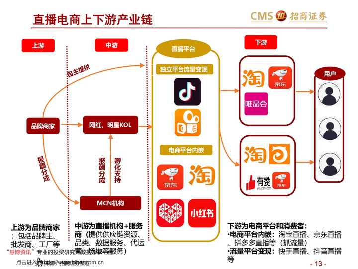 直播电商的未来在哪里