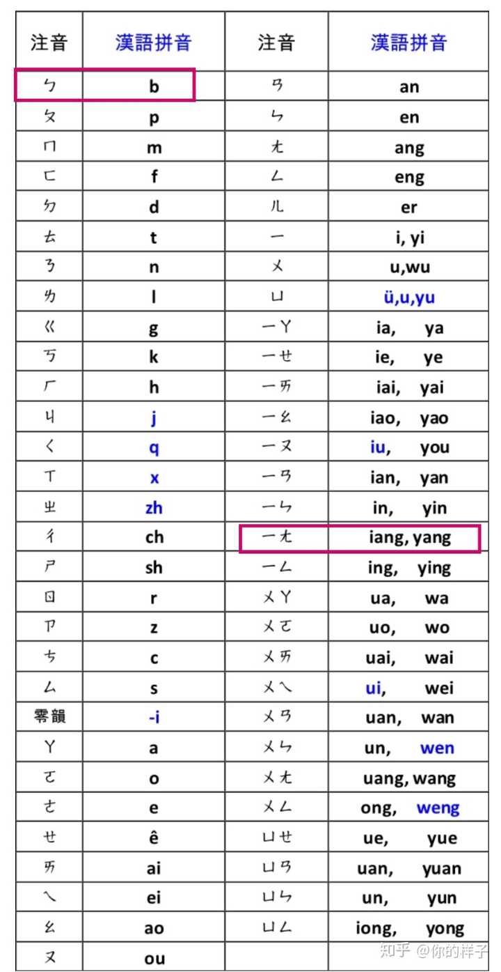 的歌词有一句就已经遮蔽了阳光后的符号啥意思是什么文字还是特殊字符