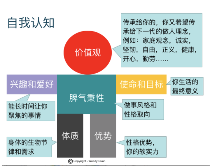 一,你的价值观是什么?