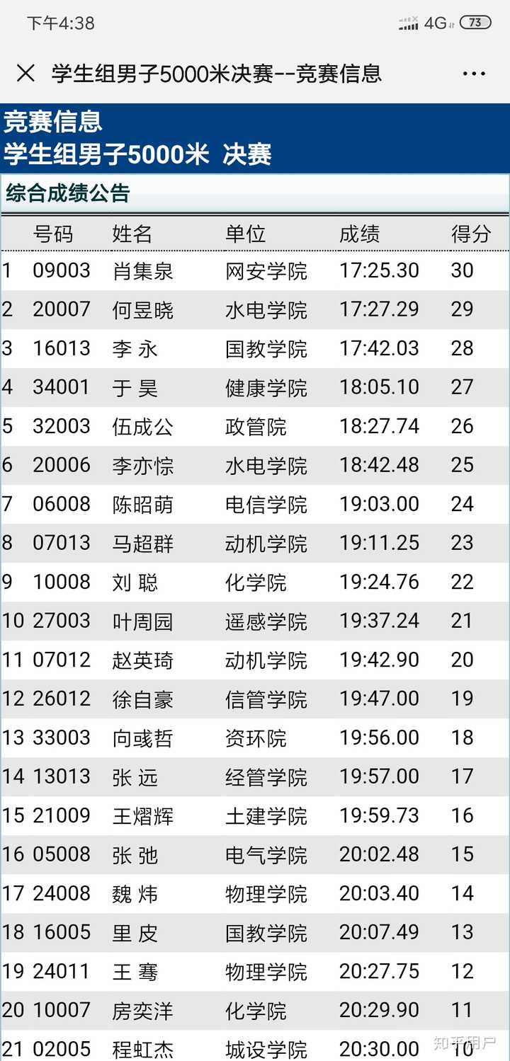 贴一张2019武汉大学校运动会3000米比赛的成绩记录.