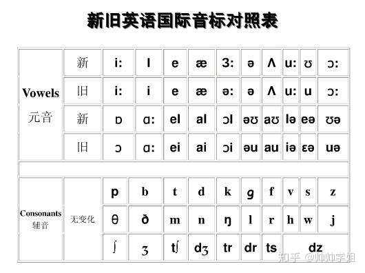 在这里,我推荐大家我一生珍藏的bbc音标系列视频