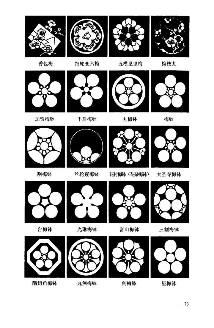 日本的家纹有哪些讲究和历史?