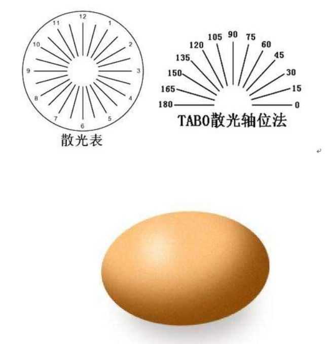 有50度散光,能看到c字表0.7吗.