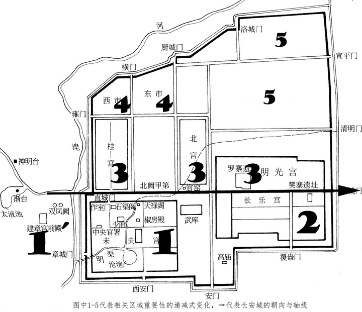 12] ▲ 汉长安城早期建筑功能等级示意图(2) 这种制度到唐长安城里