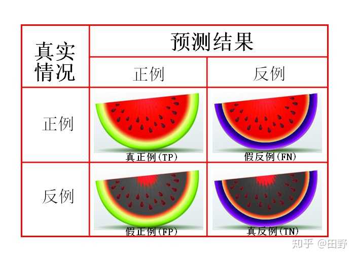 混淆矩阵是什么意思?