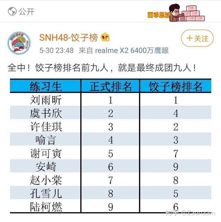 如何评价《青春有你 2》总决赛最终成团名单?