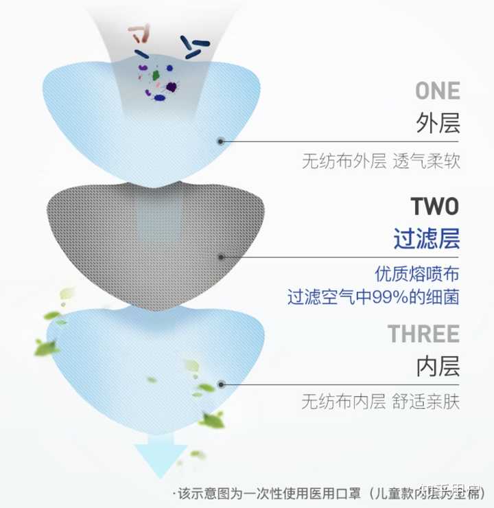 口罩结构示意图