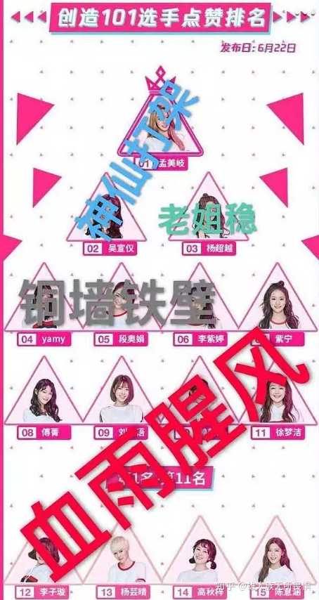 为什么《创造营2019》和《创造101》的热度差距这么大?