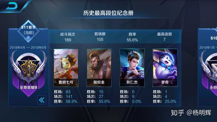 王者荣耀低端局玩家与高端局玩家有什么特征?