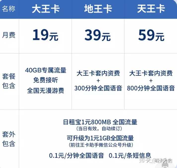 腾讯大王卡流量卡适合16岁用户吗？