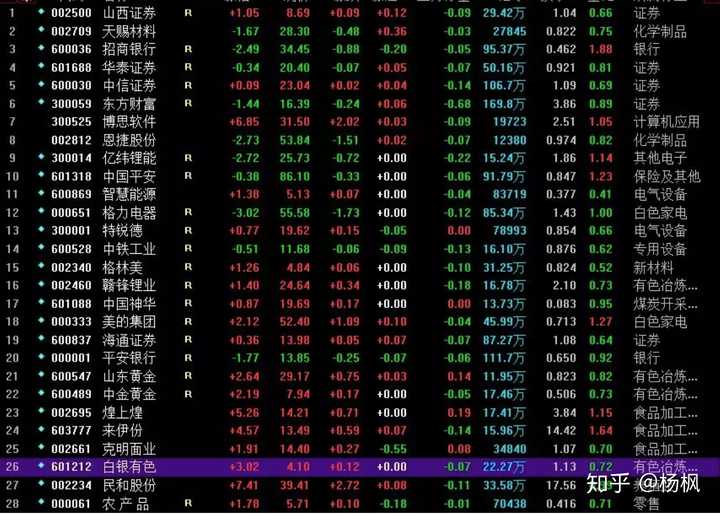 20190430股市分析和20190506股市预测怎么样?