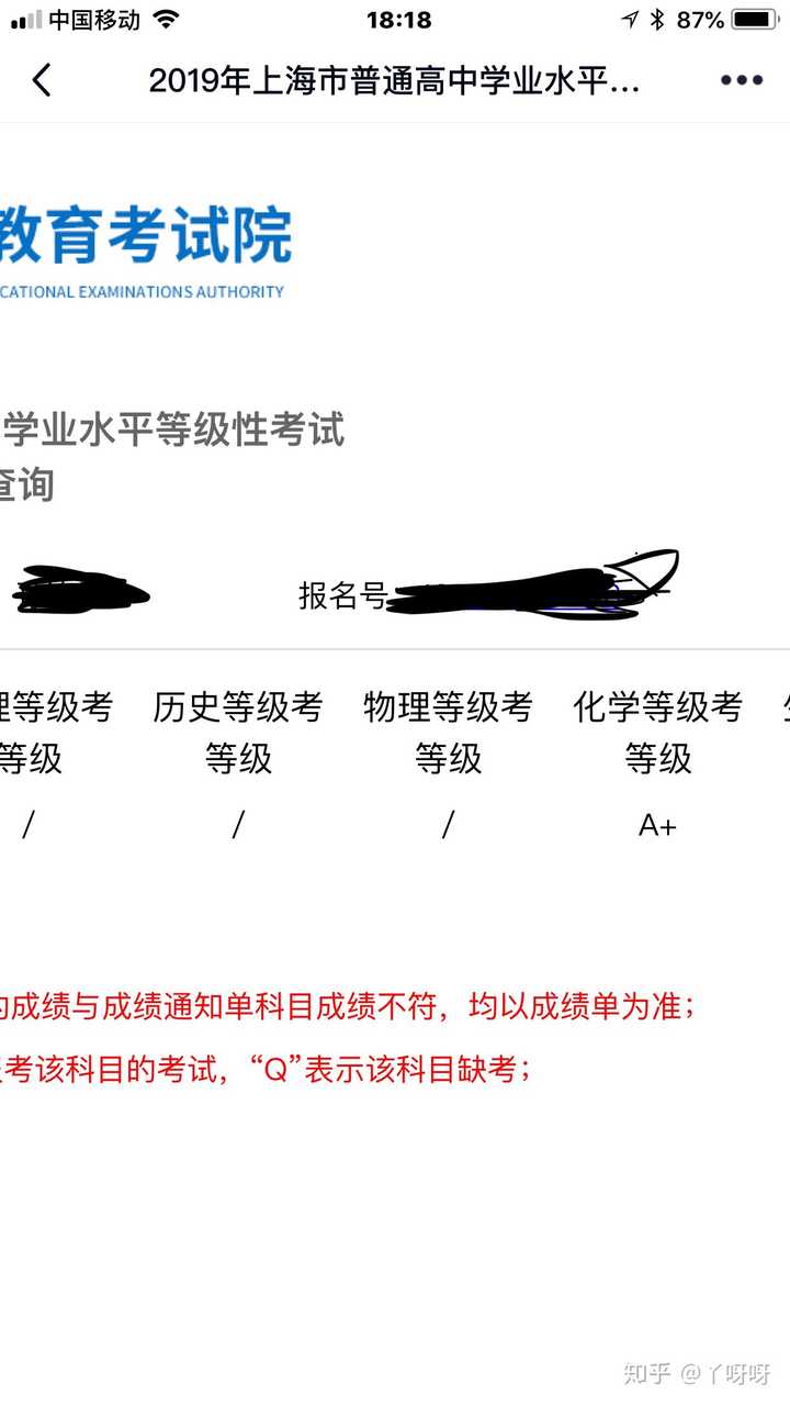 如何评价2019年上海化学等级考