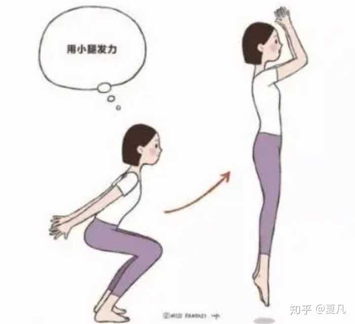 可通过臀桥的动作来完成:锻炼臀大肌,腘绳肌,增强大腿后侧肌肉.