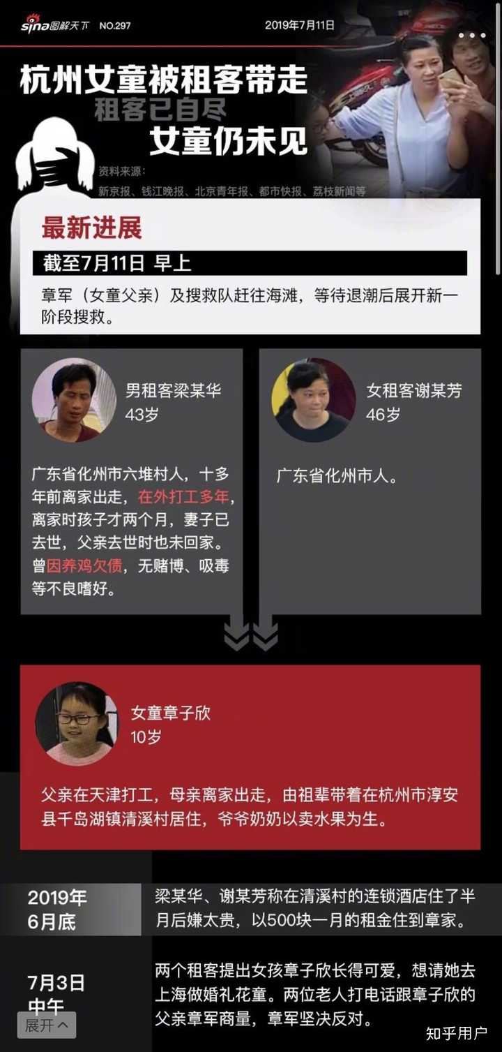 事情是自发自主还是另有幕后黑手? 事件迷雾重重,极其诡异.