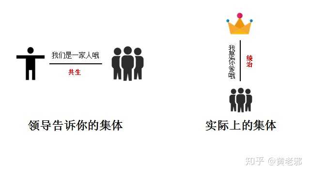 集体利益大于个人利益的本质,其实是一群人对一个人利益的剥削.