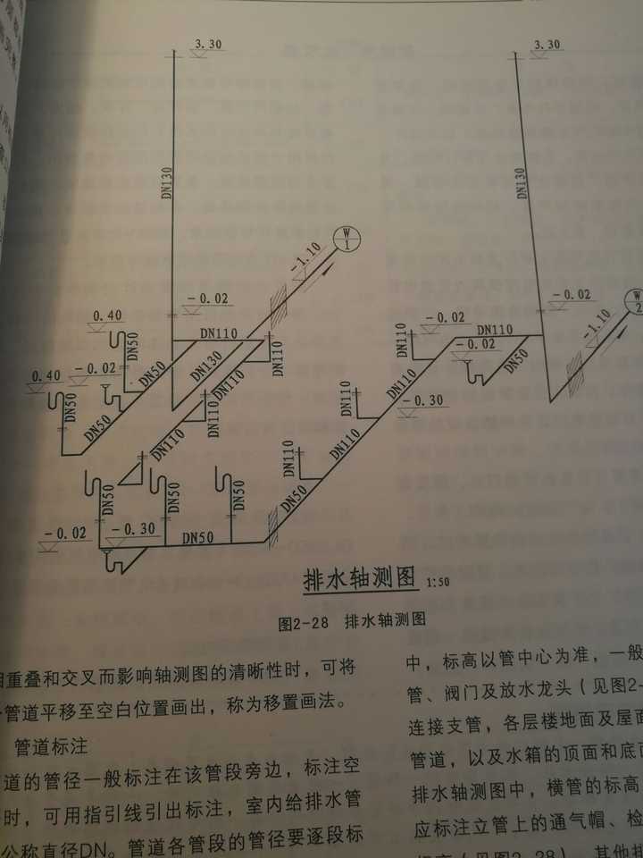 给排水轴测图怎么看?