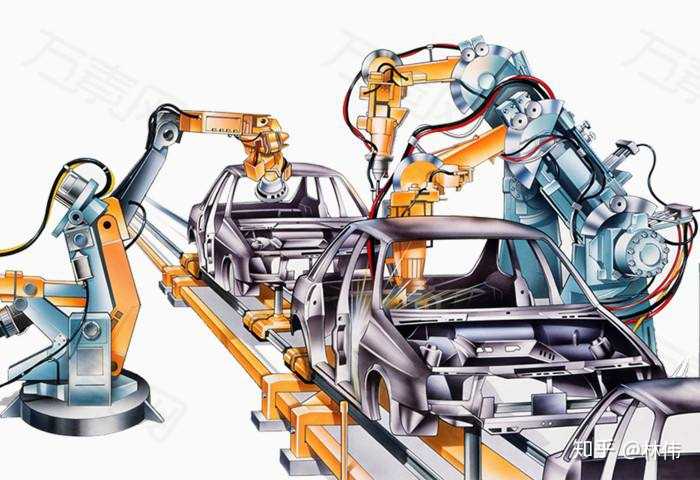 汽车生产线上的机器人(图片来自网络,侵删)