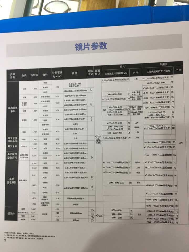 是否所有的宝岛眼镜都有被授权售卖依视路镜片?