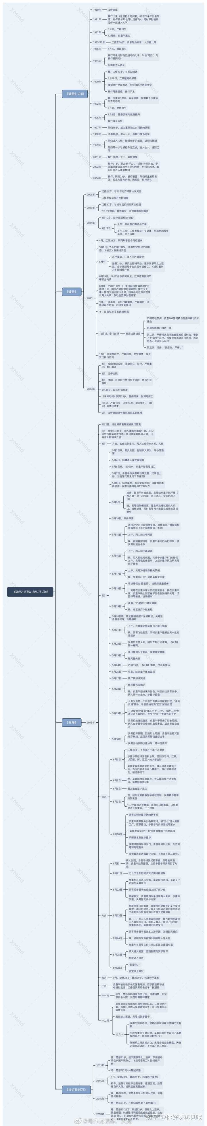 《破云》系列的,没有提灯系列的桃花跟河山