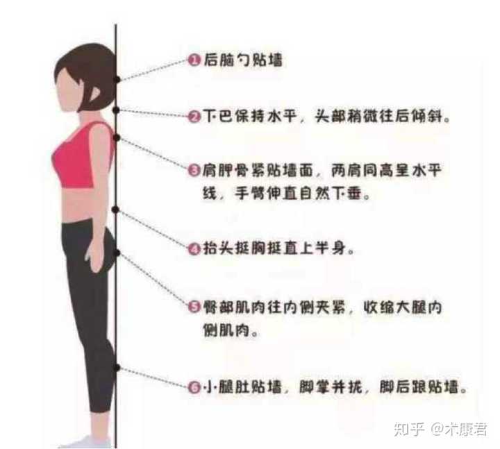 靠墙站真的可以矫正驼背伸脖子吗?