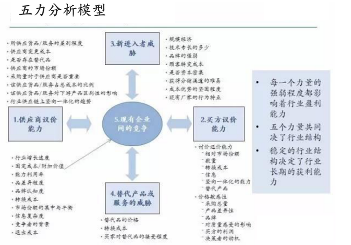 竞争战略,构建业务单元在市场竞争中的优势.