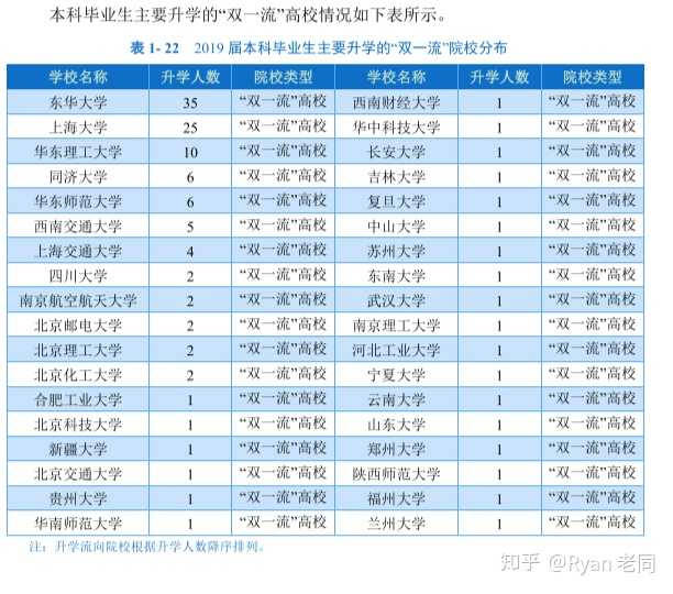 上海工程技术大学的就业率如何?