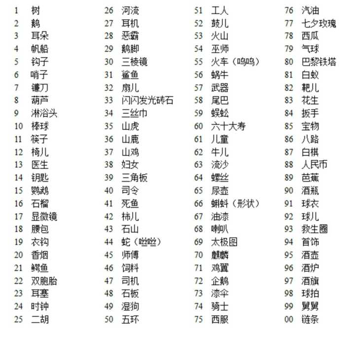 而且这个编码缺少01~09的编码,分别是01(灵异)02( 先从记忆数字开始吧