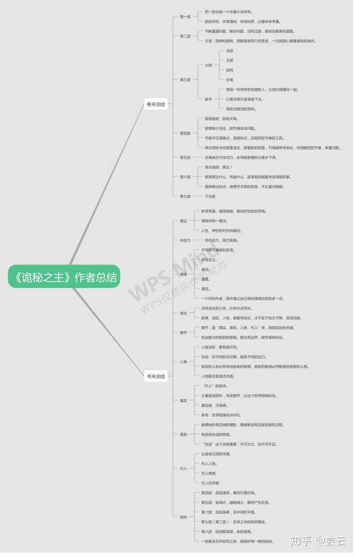 为什么不建议扒诡秘之主的大纲