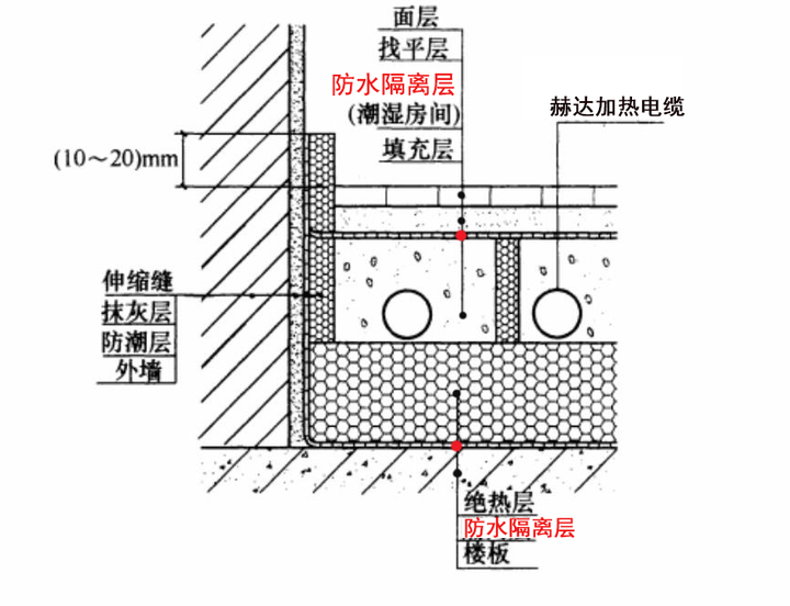 卫生间地暖防水用什么防水涂料好啊?