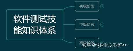 软件测试行业发展前景好吗,需要做哪方面的技术预研?