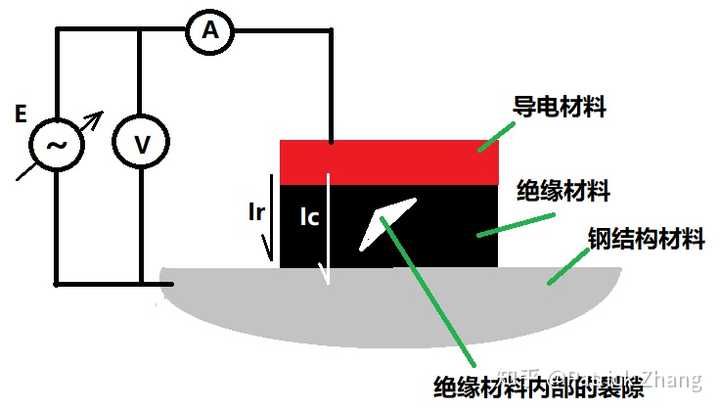 是不是没有绝对的绝缘体,只要电压够大,就可以把绝缘体击穿?