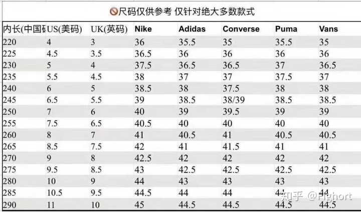 脚长27cm穿vans的42码会挤脚吗?