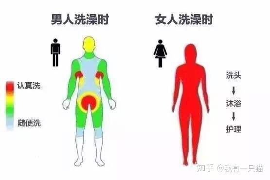 为什么女生洗澡的时间比男生的长?