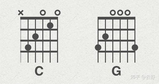 比如这个c和弦到g和弦