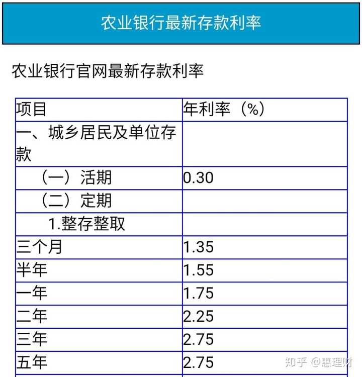 按目前的利率看也就是一张小红鱼