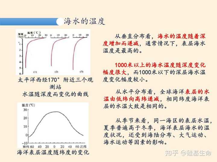 中高纬度1000米以上的海水温度随深度如何变化?