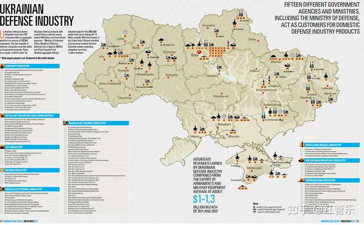 可以换个角度先看看乌克兰国防工业有什么,再考虑中国需要什么