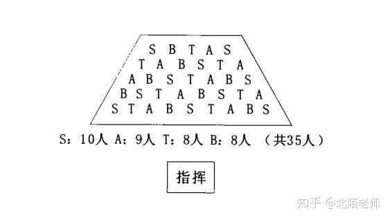 合唱队形排列的意义和对声音的效果都有什么