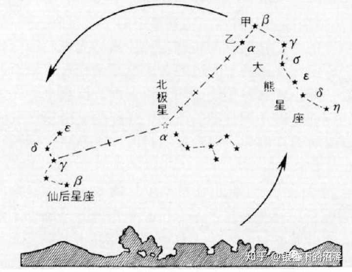 (二)南十字星