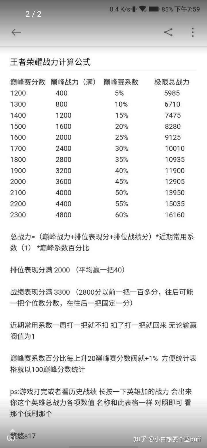 王者荣耀的英雄战力是怎么计算的能详细说一下吗