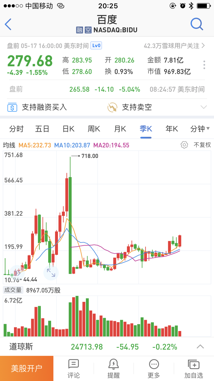 2018 年 5 月 18 日,陆奇辞去百度总裁兼 coo 是否会对公司未来股价