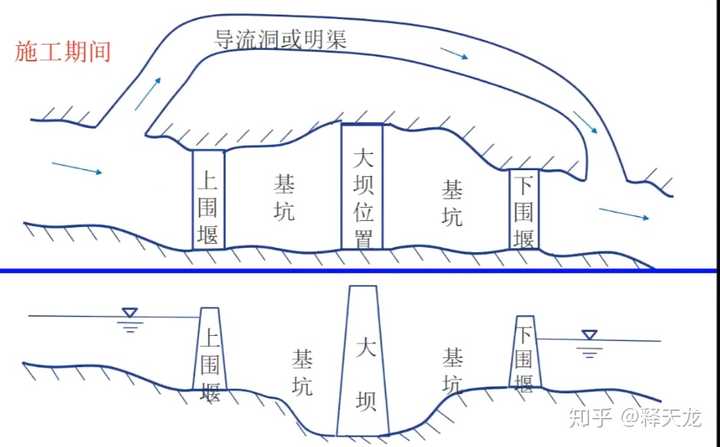 大坝都是怎么修建的